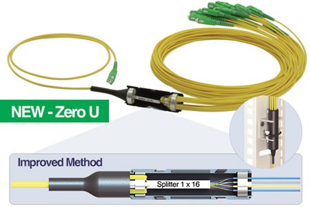 Imagen Cable splitter PLC Zero U rugerizado.
